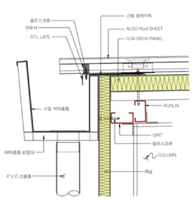 처마부분 마감상세도-1
