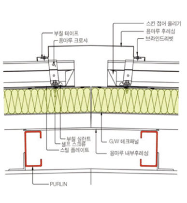 처마부분 마감상세도-3