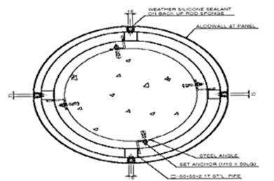 HORIZONTAL SECTION DETAIL (R 기둥)